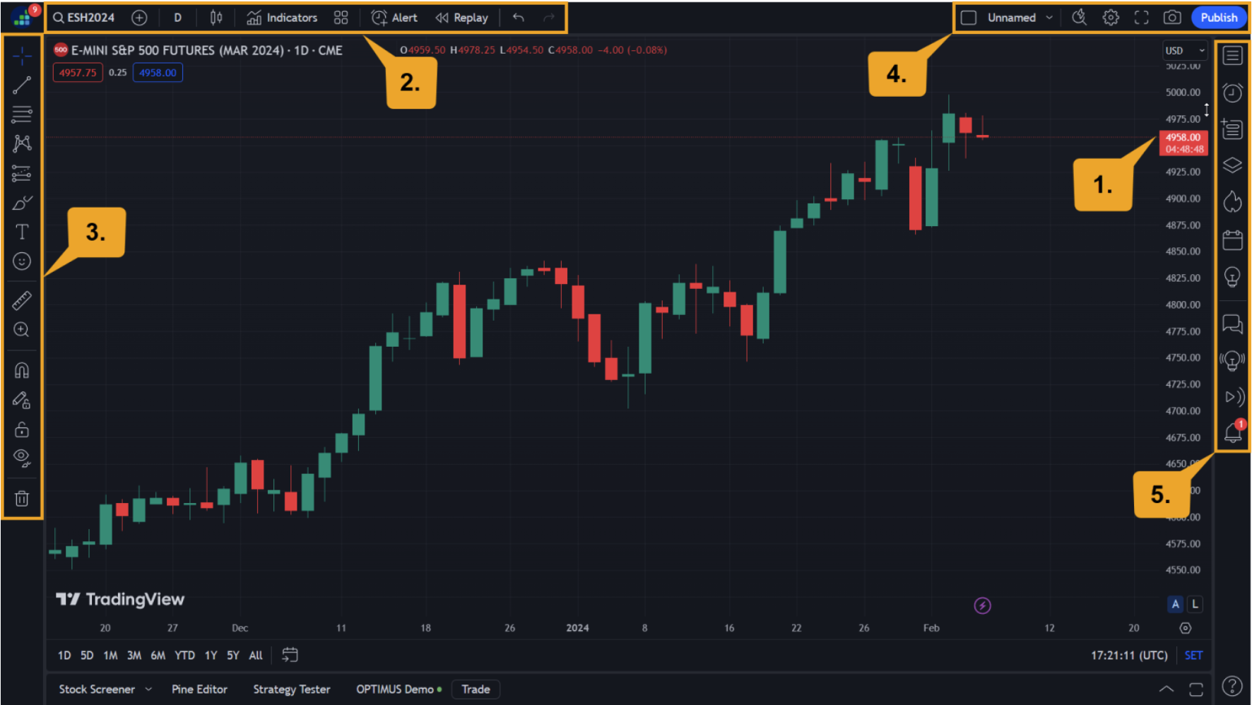 How to Use TradingView