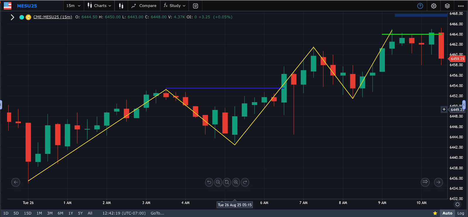 Optimus Futures Learning Center