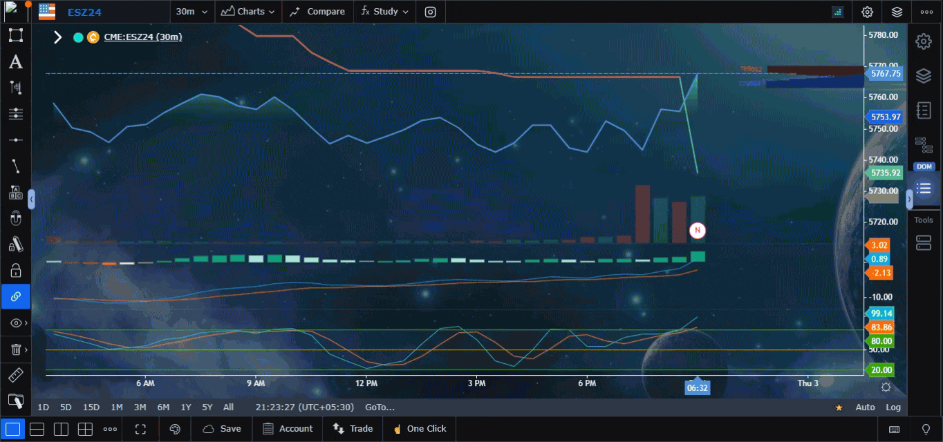 Tailored Trading Environment