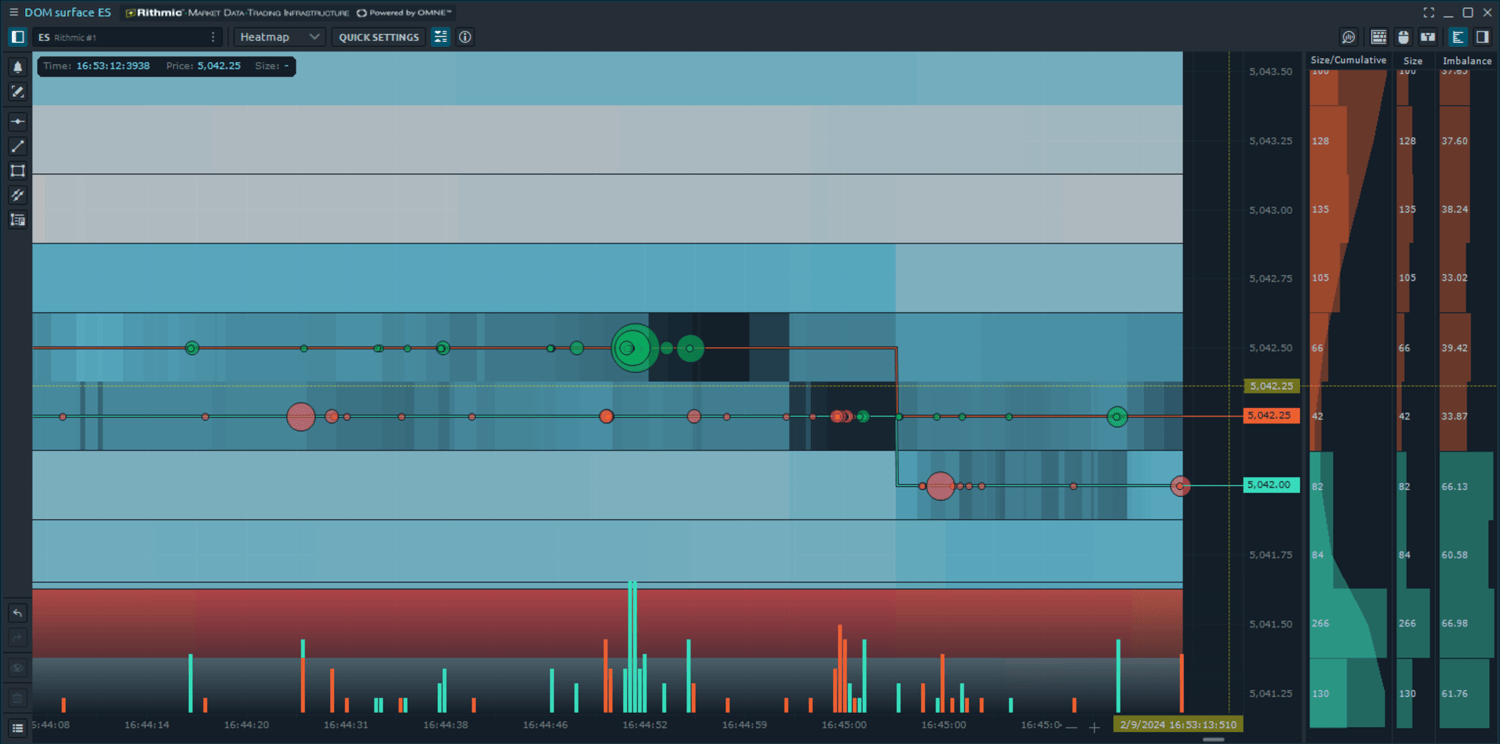 DOM Surface Features